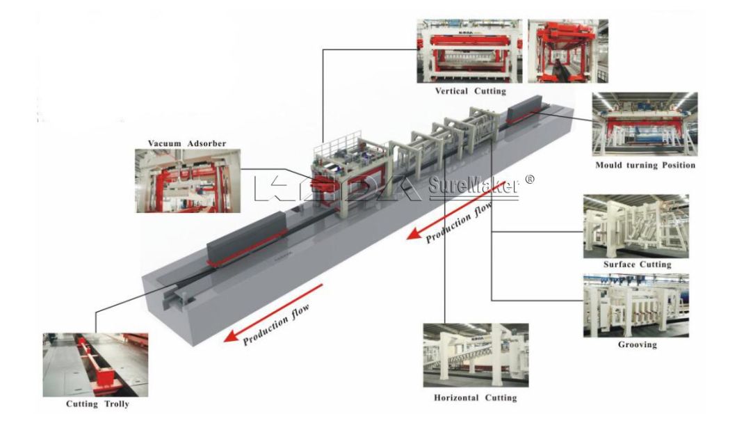 Aerated Autoclave Concrete AAC Block Machine with ISO