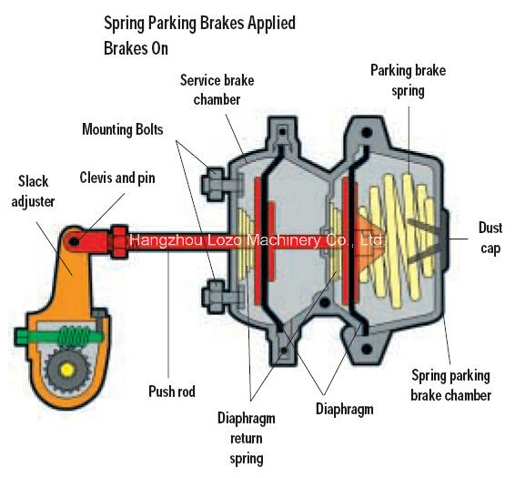 Spring Brake Chamber for America Market (T24/24)