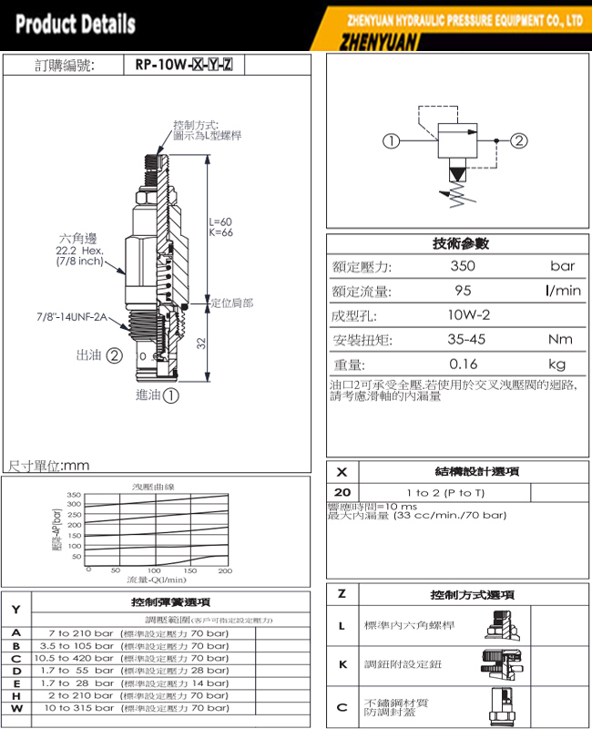 RP-10W Overlapping L Type Screw Hydraulic Cartridge Control Valves