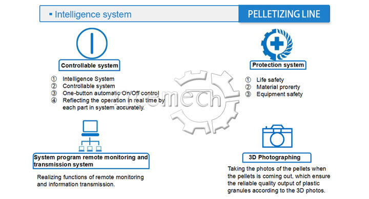 PE/PP/PA/PVC/ABS/PS/PC/EPE/EPS/Pet Waste Plastic Single Screw Recycling Pelletizing Plastic Granules Making Machine