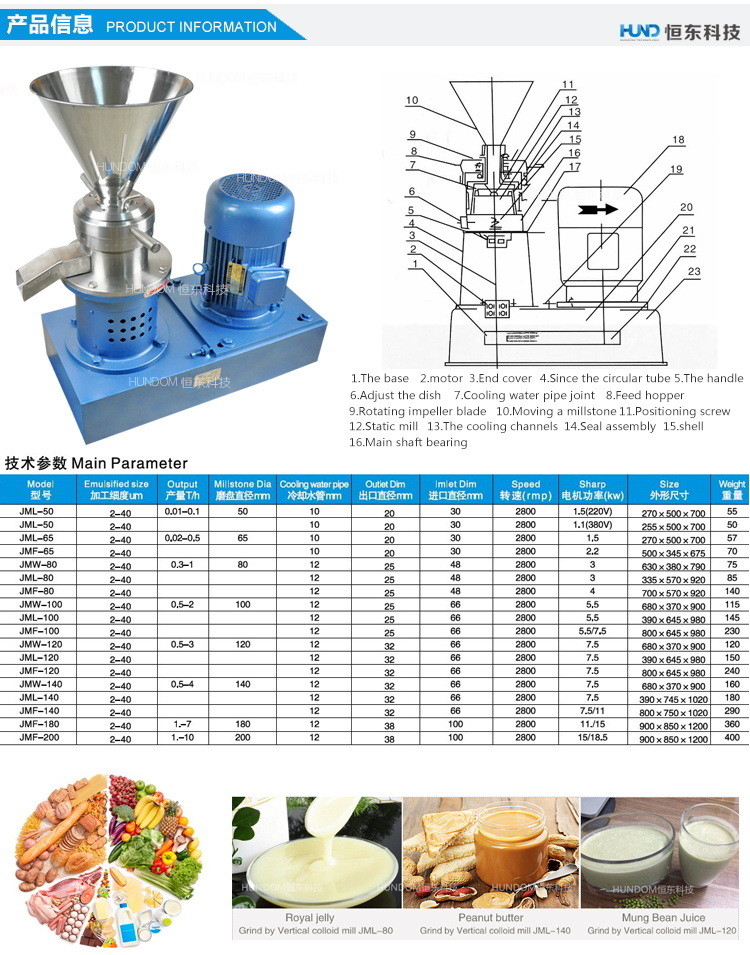 High Capacity Industrial Machine Peanut Butter Grinder