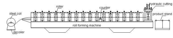 Z Purlin Forming Machine