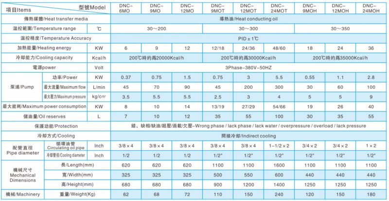 Wholesale High Accuracy Oil Water Heating Mold Temperature Controller