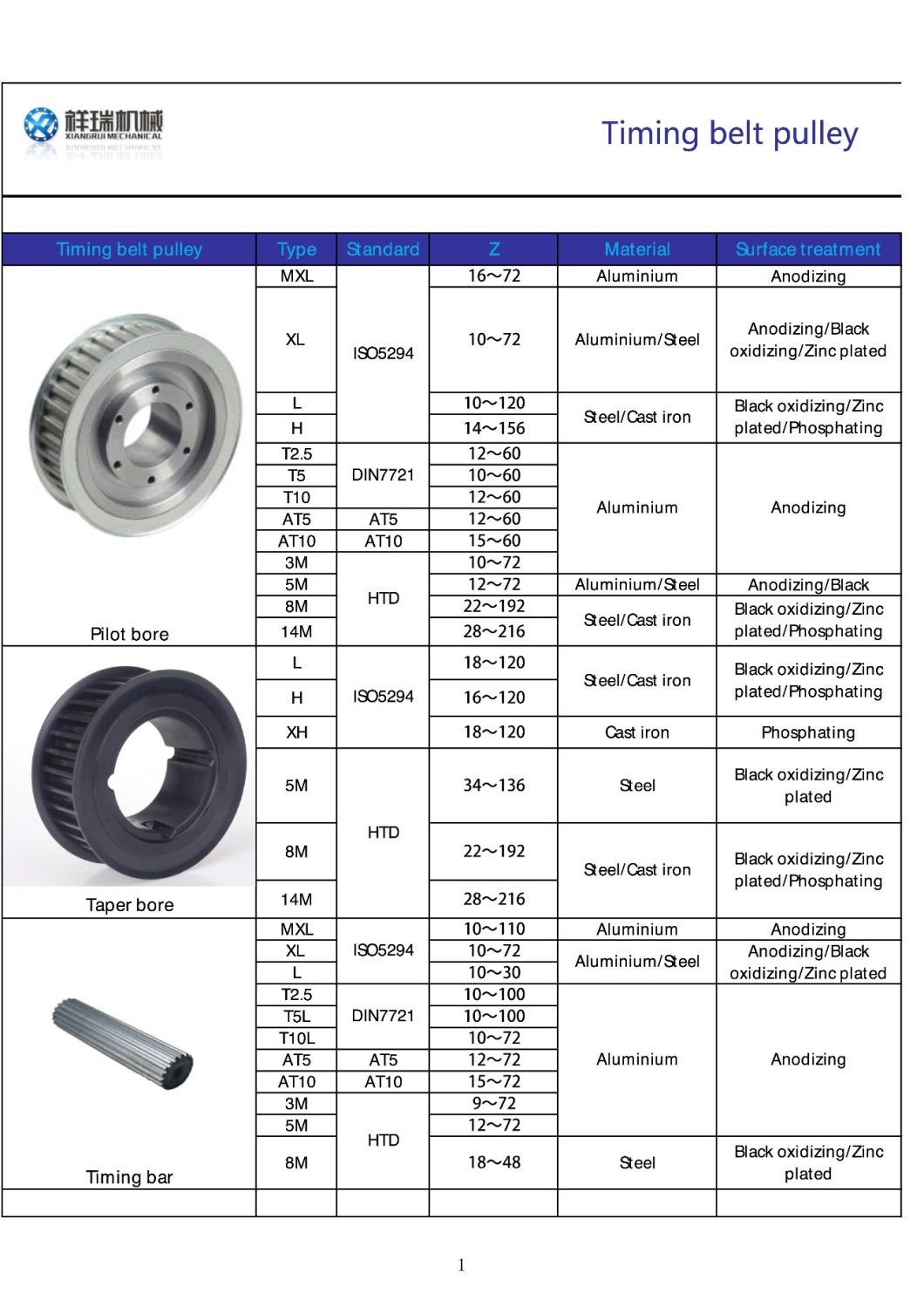 High Precision Casting Stainless Steel Timing Belt Pulley