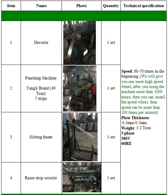 Blade Razor Barbed Wire Making Equipment