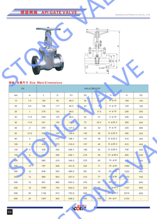 API ANSI 600lb RF Bw Cast Steel Gate Valve