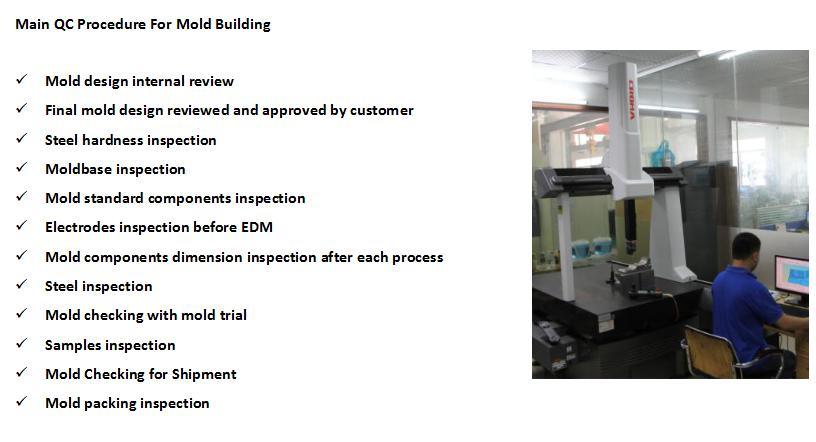 Plastic Injection Mould for Hangers