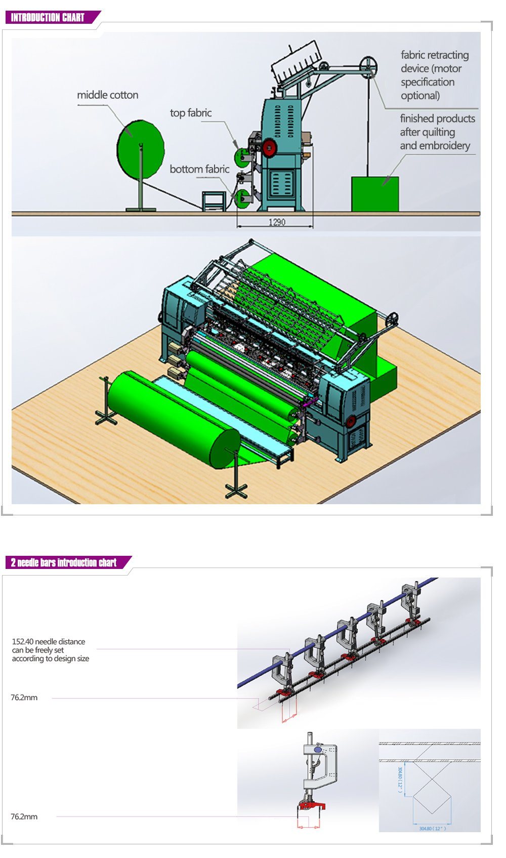 New Design Multi Needle Quilting Embroidery Machine