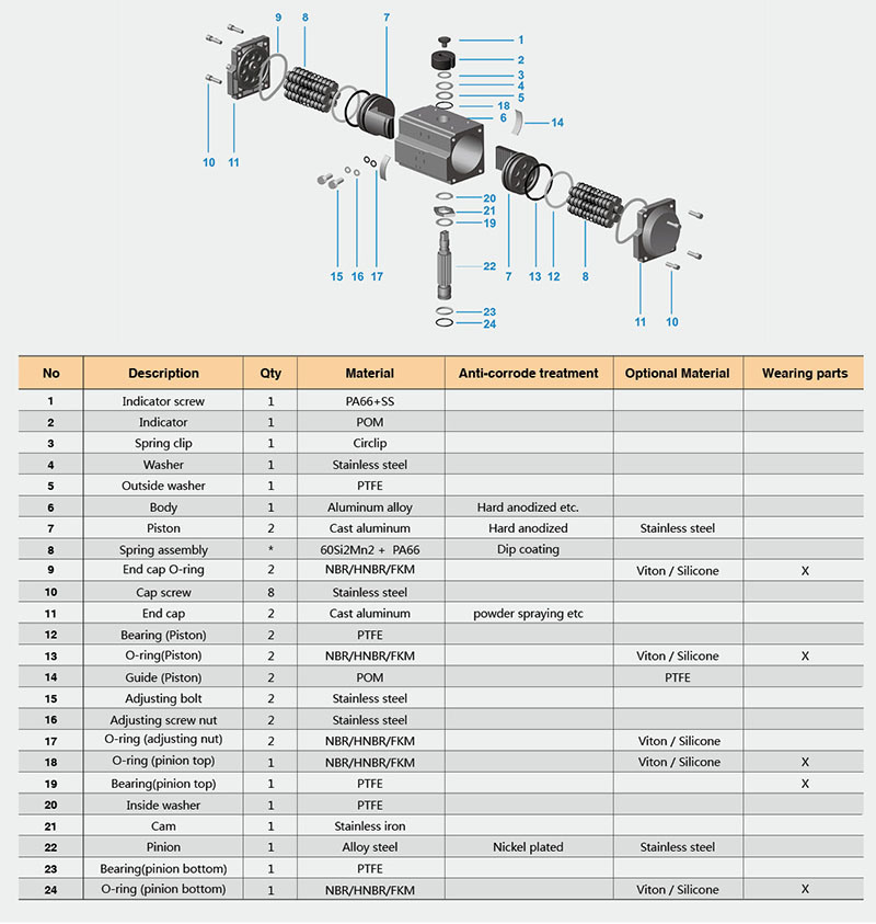 Pneumatic Actuator - Solenoid Valves Can Be Easily Mounted Without Connecting Plank