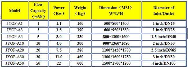 High Efficiency Mobile Filtration Unit