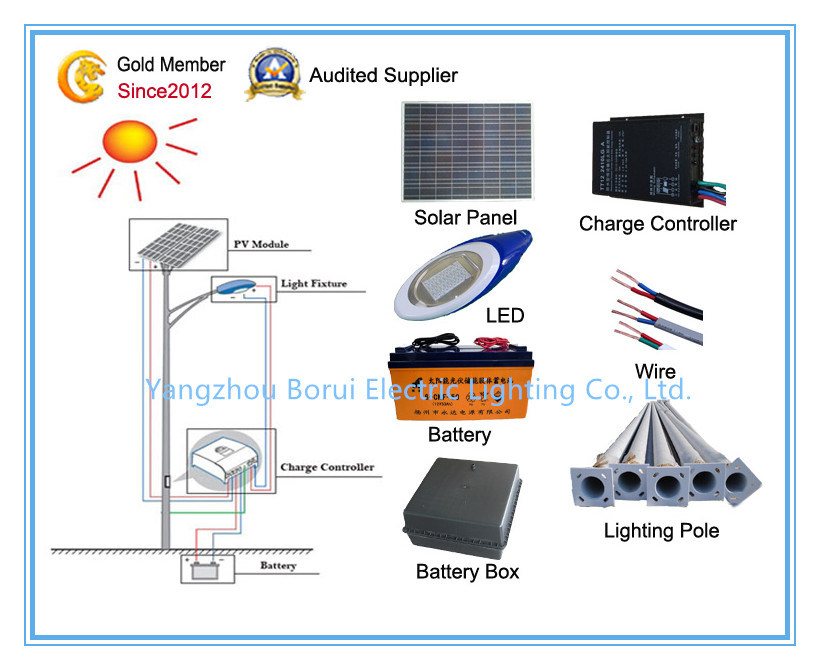 3-15m Steel Solar Power Street LED Lighting Pole