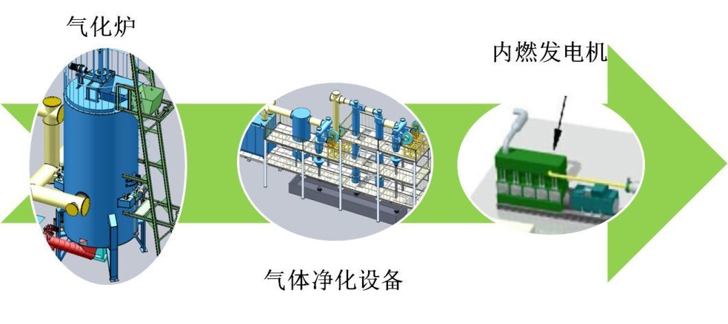 800kw Biomass Gasifier Power Generation System