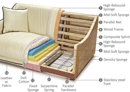 Luxury European Furniture Classical Leather Sofa Chesterfield