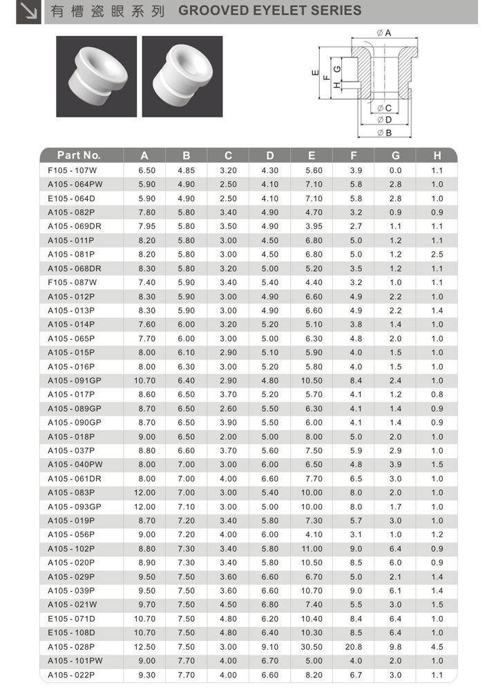 Grooved Ceramic Eyelet, Coil Winding Guide Eyelet, Textile Guide Eyelet