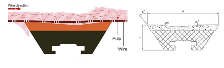 Forming Board Box Dewatering Elelments for Paper Mill