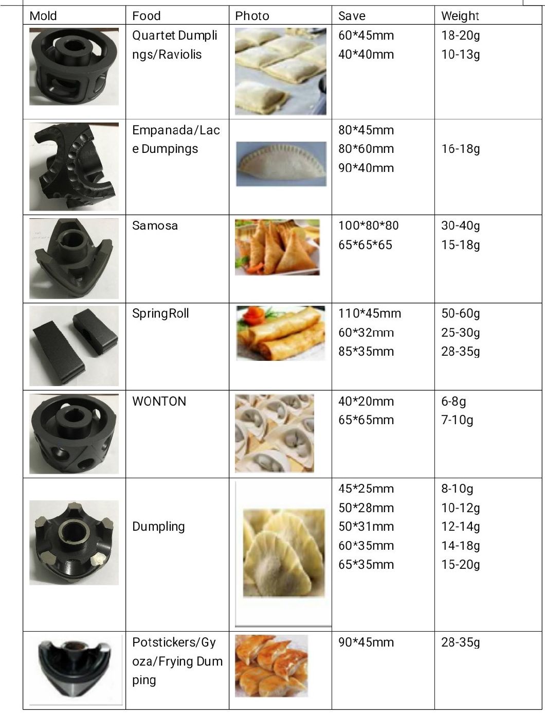 Factory Price Automatic Dumpling Machine/Samosa Making Machine/Spring Roll Machine