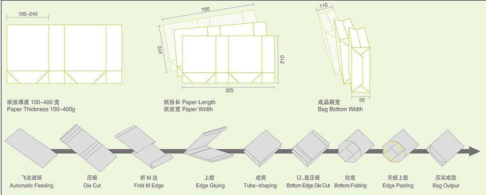 Hot Glue Sealing Automatic Paper Bag Making Machine with Bottom Card Feeding