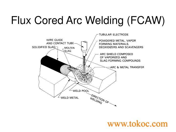 Flux Cored Welding Wire, Aws A5.20 E71t-1c 1.2mm 15kg/Spool