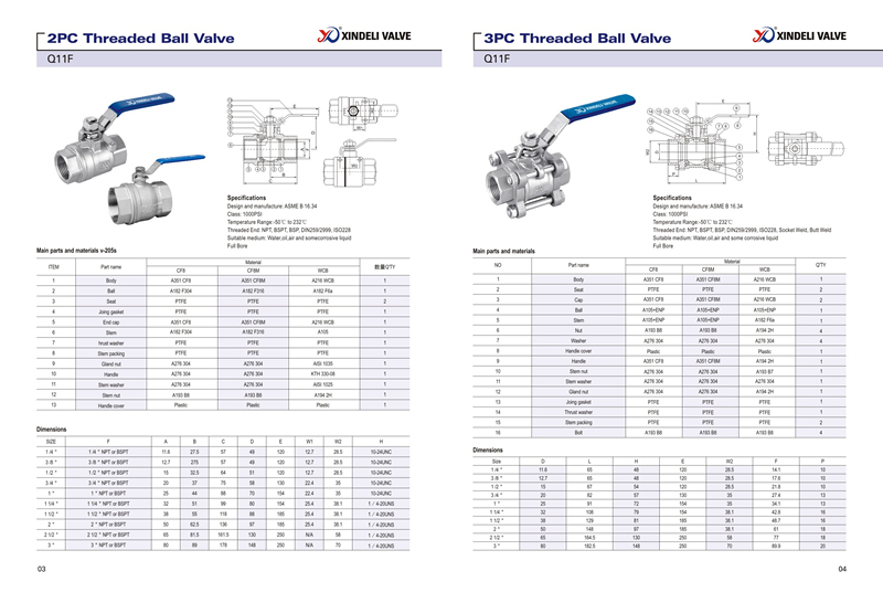 2PC Threaded Stainless Steel Ball Valve with Ce Certificate