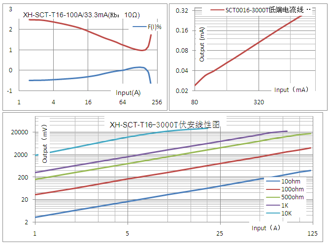 100A/33.3mA High Quality Split Core Current Transformer