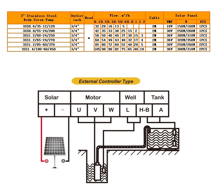 24 Voltage Price Solar Water Pump with Controller for Agriculture