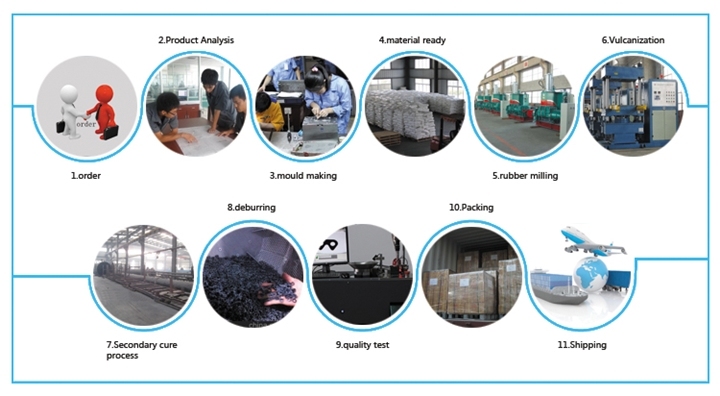 Machining Processed Hard Polyurethane Plastic Impact Resistant Spacer Block