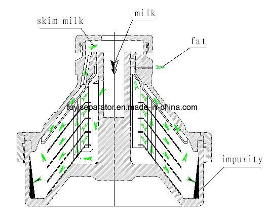 High Speed Coconut Paste Clarify Disc Stack Centrifuge