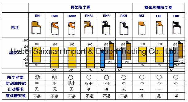 Wiper Seals for Pneumatic and Hydraulic Cylinders