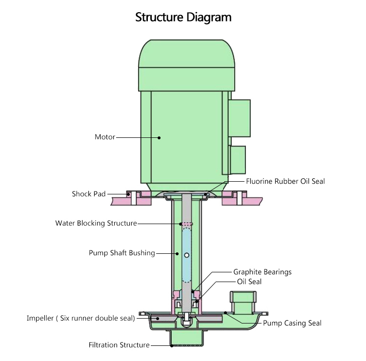 Desktop Mini Standard Circulating Water Vacuum Pump