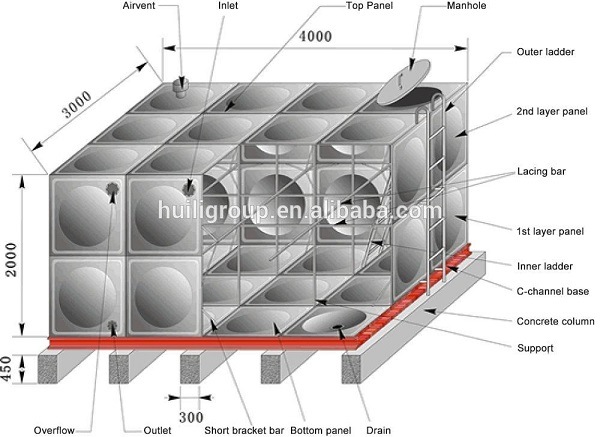 Industrial Using Hot DIP Galvanized Steel Water Tank