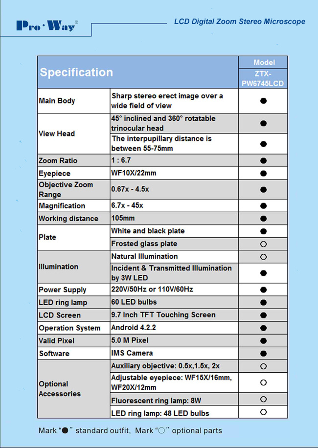 Professional Video Digital LCD Screen Zoom Stereo Microscope (ZTX-PW6745LCD)