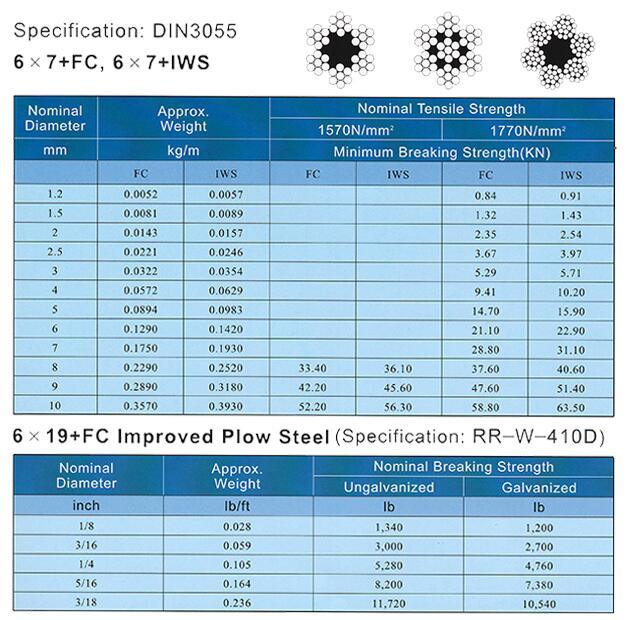 Plastic Coated High Tensile Steel Wire Rope