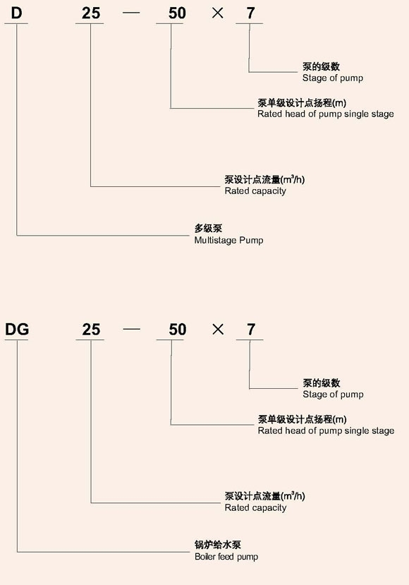 Horizontal Multistage Pump with CE Certificate