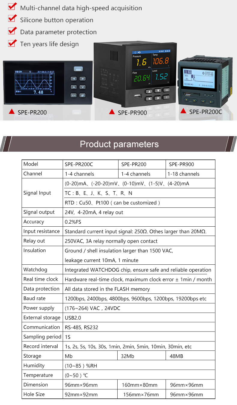 Data Logger PC Processing Data Logger Lascar Data Logger What Is Data Logging Advantages of Data Loggers Data Acquisition Equipment