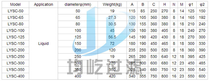 SUS304 or 316L Stainless Steel Magnetic Tube Inline Magnetic Filter