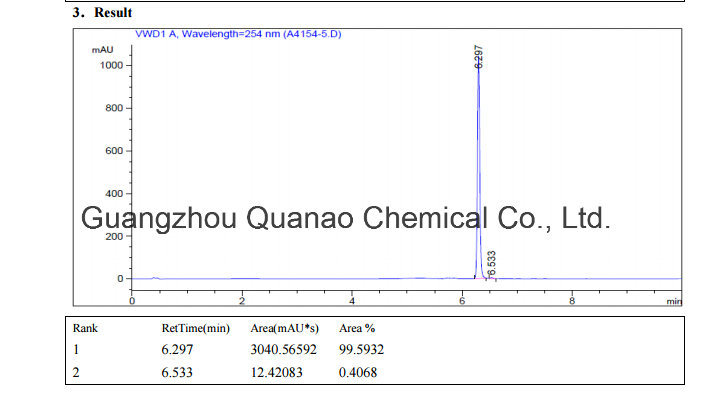 Azd2281 Potent Parp1 / Parp2 Inhibitor Olaparib CAS 763113-22-0