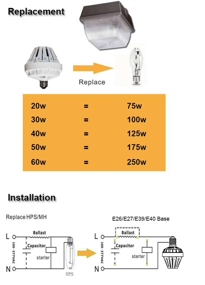 50W LED Warehouse Garden Light with Energy Saving