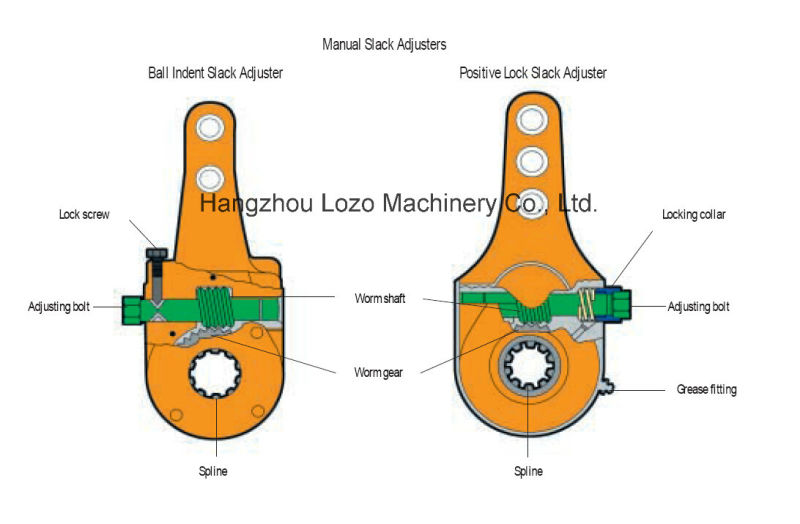 Manual Slack Adjuster for European Market (LZF1010B)