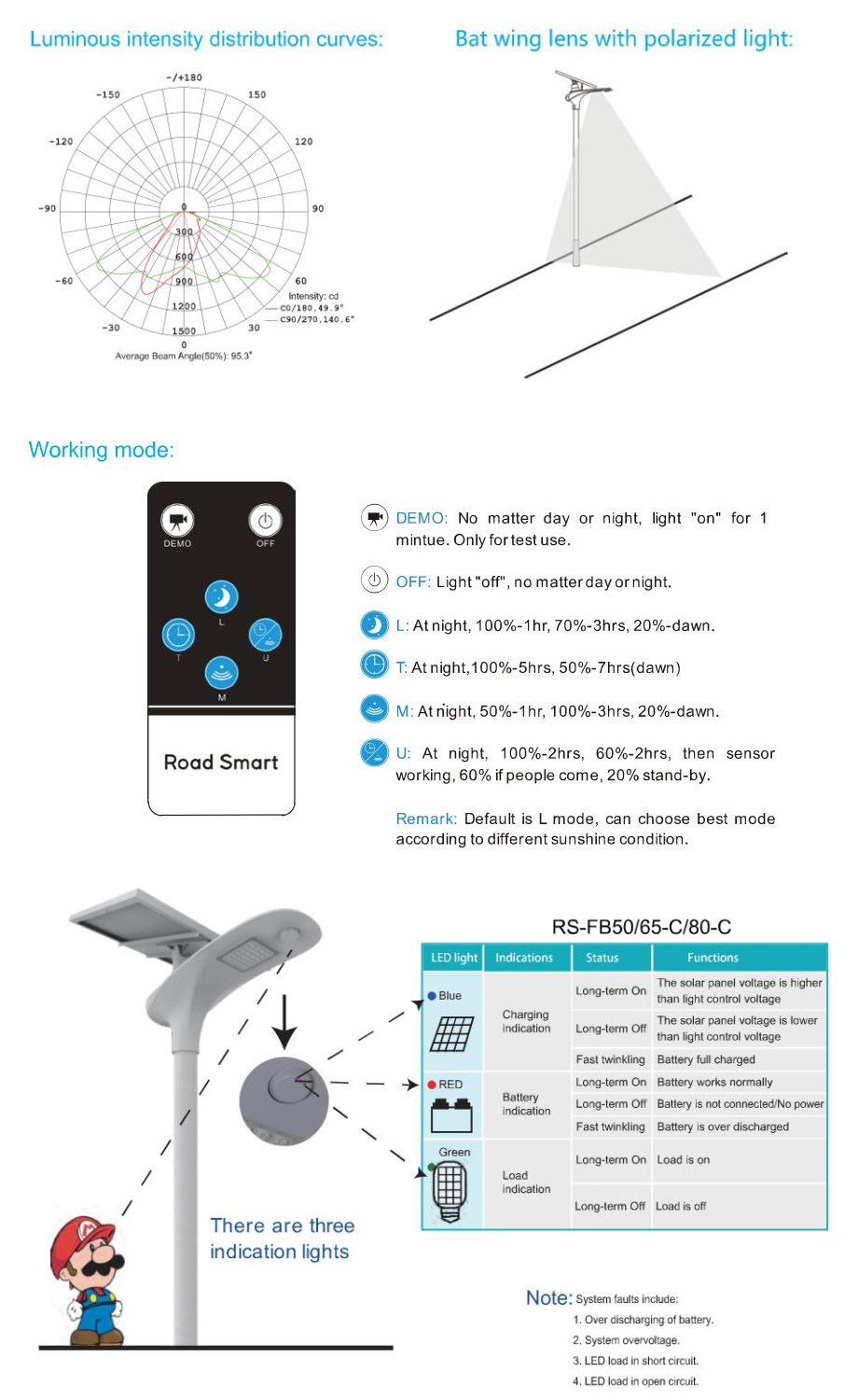 210lm/W Solar LED Module Garden Road Street Light with Motion Sensor