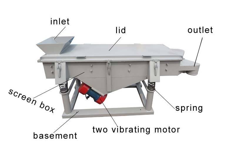 Linear Vibrating Screen Separator for Coke, Screening Machine