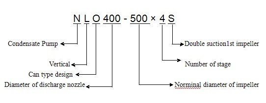 Vertical Multistage Efficient Condensate Water Pump