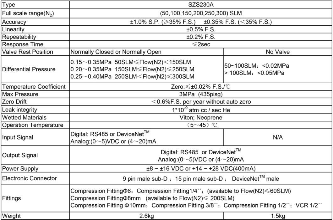 High Quality Semiconductor / IC Fabrication Gas Mass Flow Controller and Meter Equipment