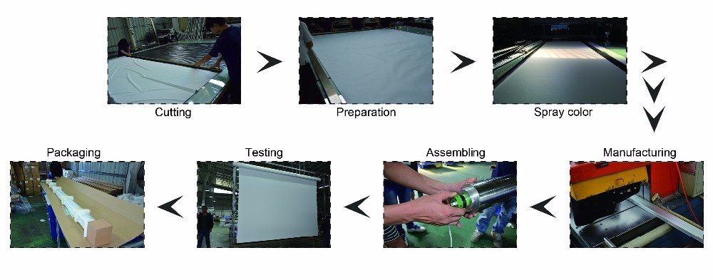 Electric Recessed Projector Screen Supplier with RF/IR Remote