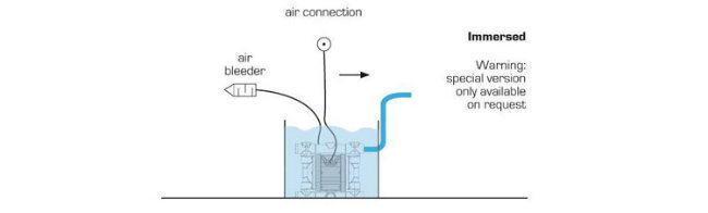 Strong Suction Slurry Air Operated Diaphragm Pump Supplier