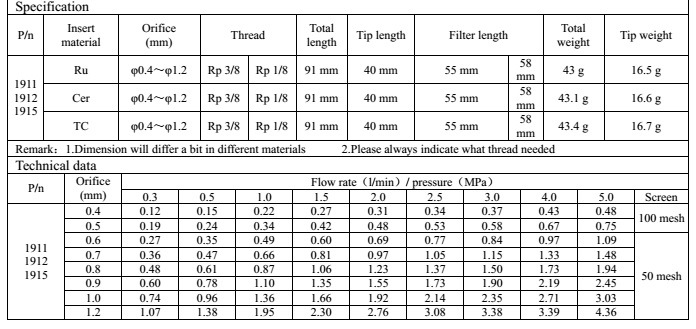 Brass High Pressure Paper Machine Cutting Spray Nozzle