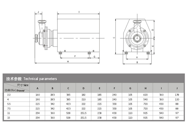 Stainless Steel Food Grade Self-Priming Pump