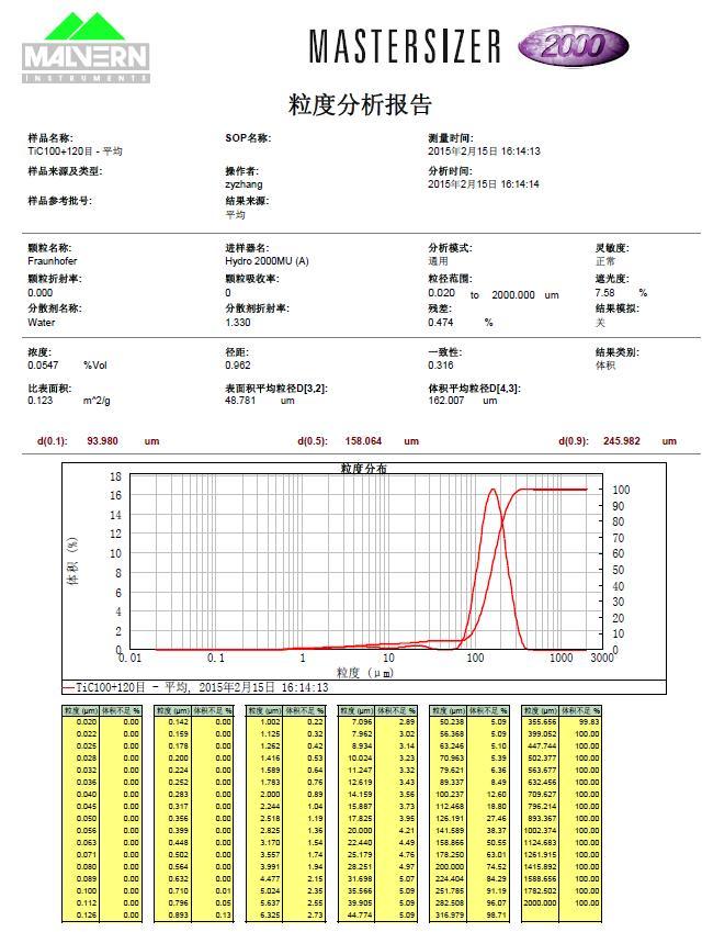 Tic > 99%, Free Carbon <0.5% -100+120 Mesh Titanium Carbide Powder Tic