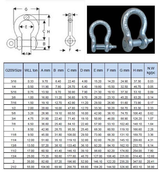 G80 Forged Alloy Steel Painted Us Type Connecting Link