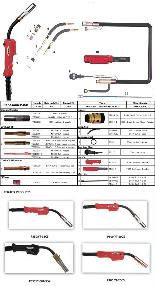 Kingq Panasonic 350 MIG Welding Gun with Nozzle