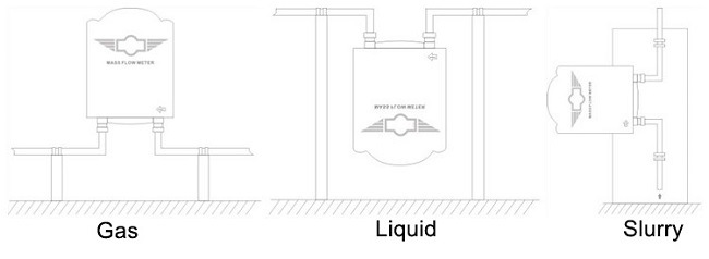 Coriolis Mass Flow Meter for LPG/CNG/LNG